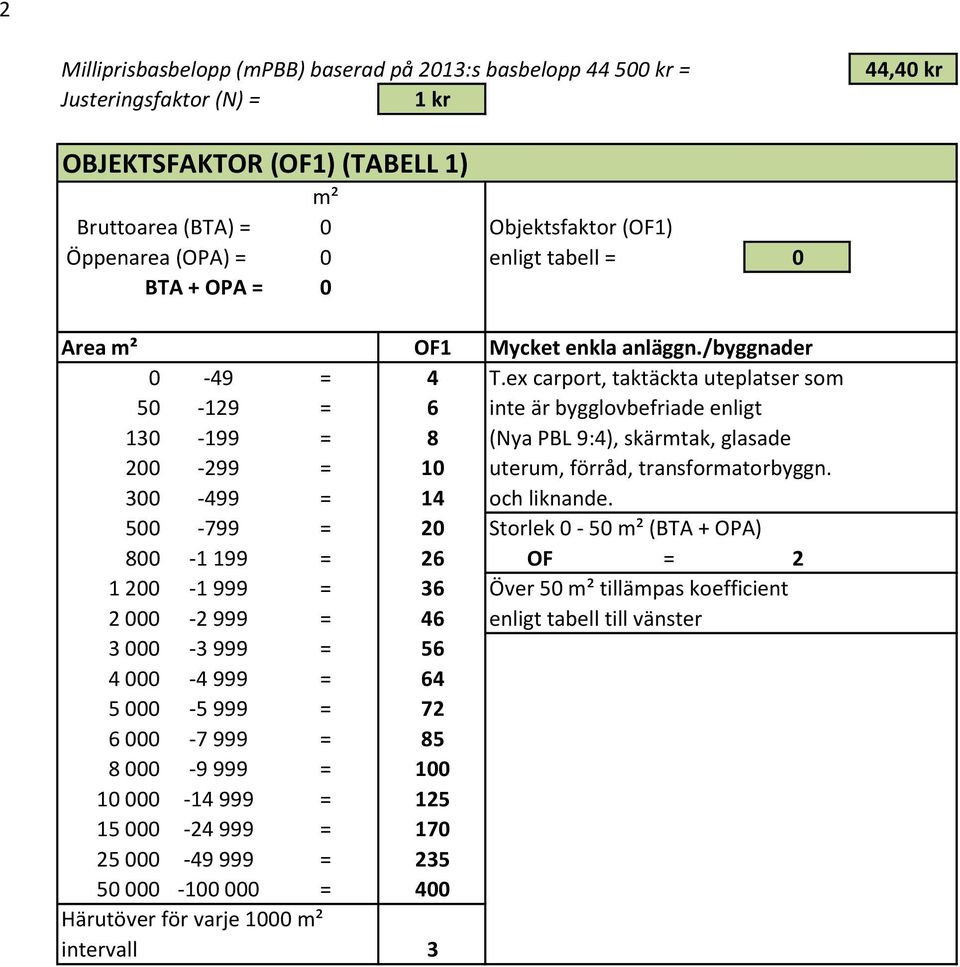 ex carport, taktäckta uteplatser som 50-129 = 6 inte är bygglovbefriade enligt 130-199 = 8 (Nya PBL 9:4), skärmtak, glasade 200-299 = 10 uterum, förråd, transformatorbyggn. 300-499 = 14 och liknande.