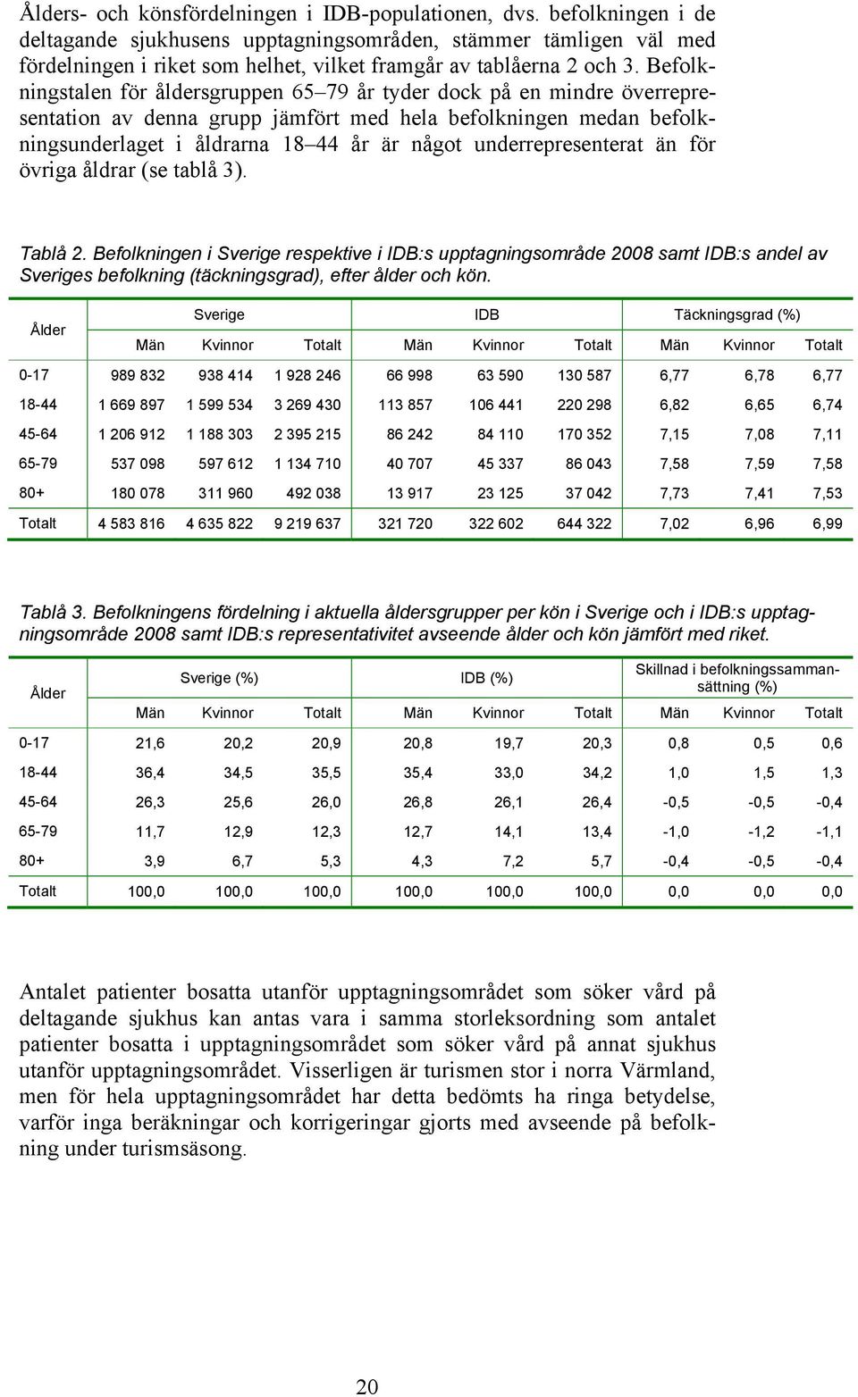 Befolkningstalen för åldersgruppen 65 79 år tyder dock på en mindre överrepresentation av denna grupp jämfört med hela befolkningen medan befolkningsunderlaget i åldrarna 18 44 år är något