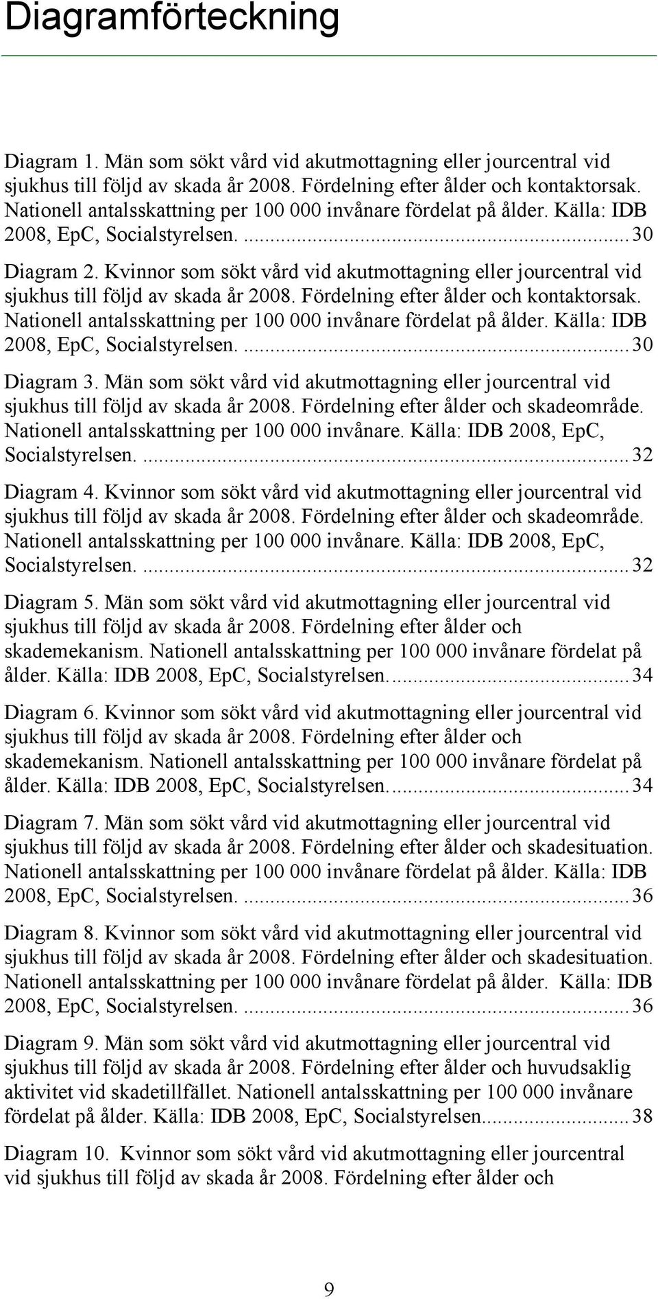 Kvinnor som sökt vård vid akutmottagning eller jourcentral vid sjukhus till följd av skada år 2008. Fördelning efter ålder och kontaktorsak.