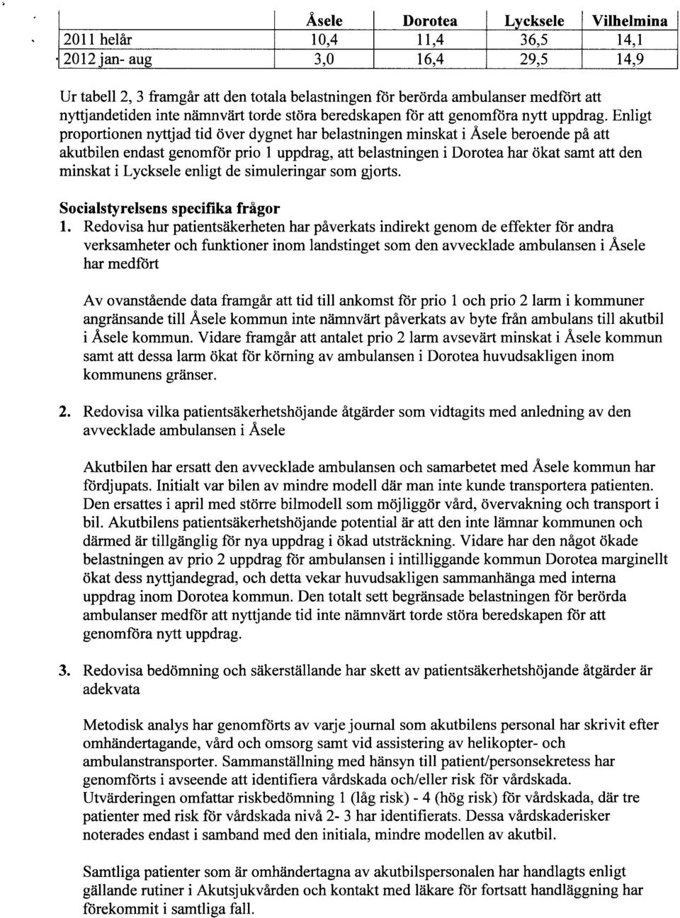 Enligt proportionen nyttjad tid över dygnet har belastningen minskat i Åsele beroende på att akutbilen endast genomför prio 1 uppdrag, att belastningen i Dorotea har ökat samt att den minskat i