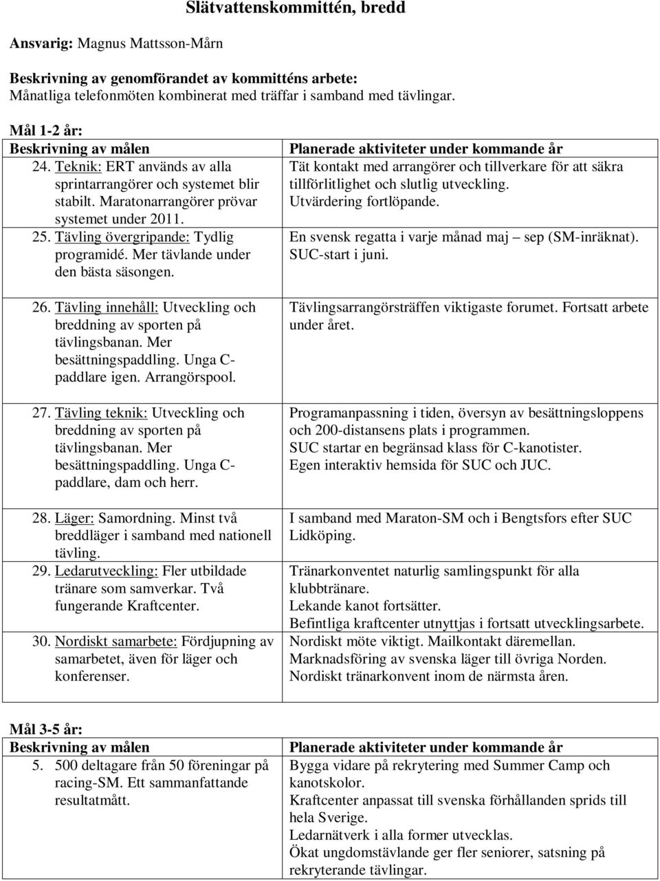 Mer tävlande under den bästa säsongen. 26. Tävling innehåll: Utveckling och breddning av sporten på tävlingsbanan. Mer besättningspaddling. Unga C- paddlare igen. Arrangörspool. 27.