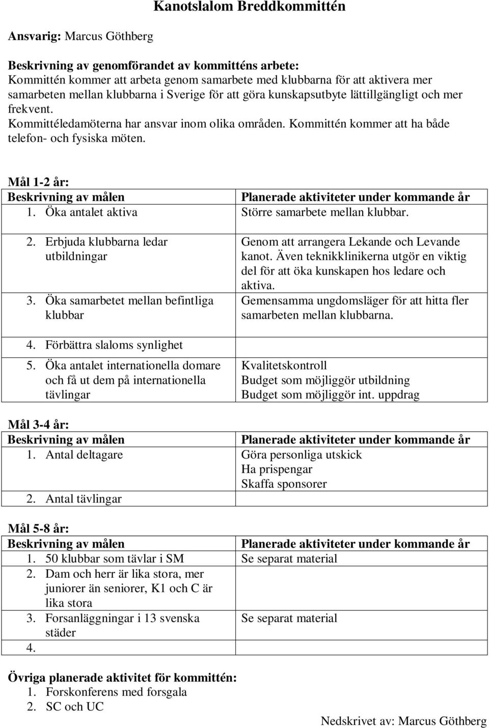 Mål 1-2 år: 1. Öka antalet aktiva Större samarbete mellan klubbar. 2. Erbjuda klubbarna ledar utbildningar 3. Öka samarbetet mellan befintliga klubbar 4. Förbättra slaloms synlighet 5.