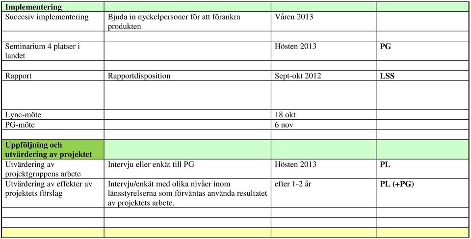 Utvärdering av projektgruppens arbete Utvärdering av effekter av projektets förslag 18 okt 6 nov Intervju eller enkät till PG