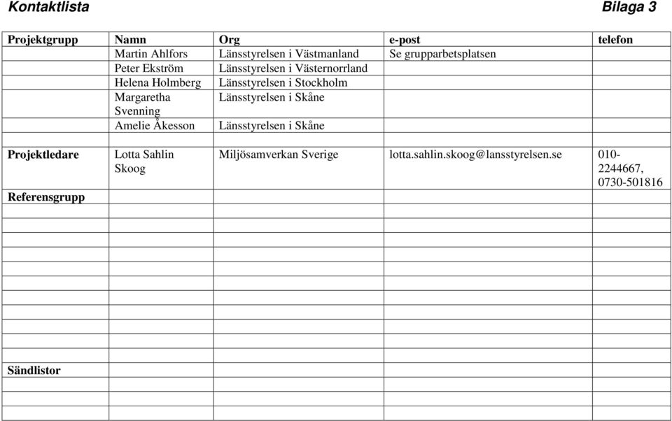 Margaretha Länsstyrelsen i Skåne Svenning Amelie Åkesson Länsstyrelsen i Skåne Projektledare Referensgrupp