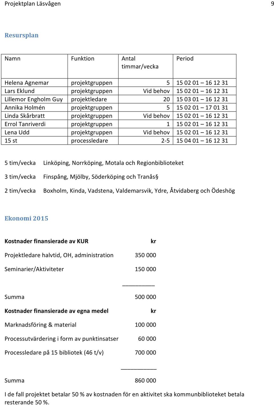 Vid behov 15 02 01 16 12 31 15 st processledare 2-5 15 04 01 16 12 31 5 tim/vecka Linköping, Norrköping, Motala och Regionbiblioteket 3 tim/vecka Finspång, Mjölby, Söderköping och Tranås 2 tim/vecka