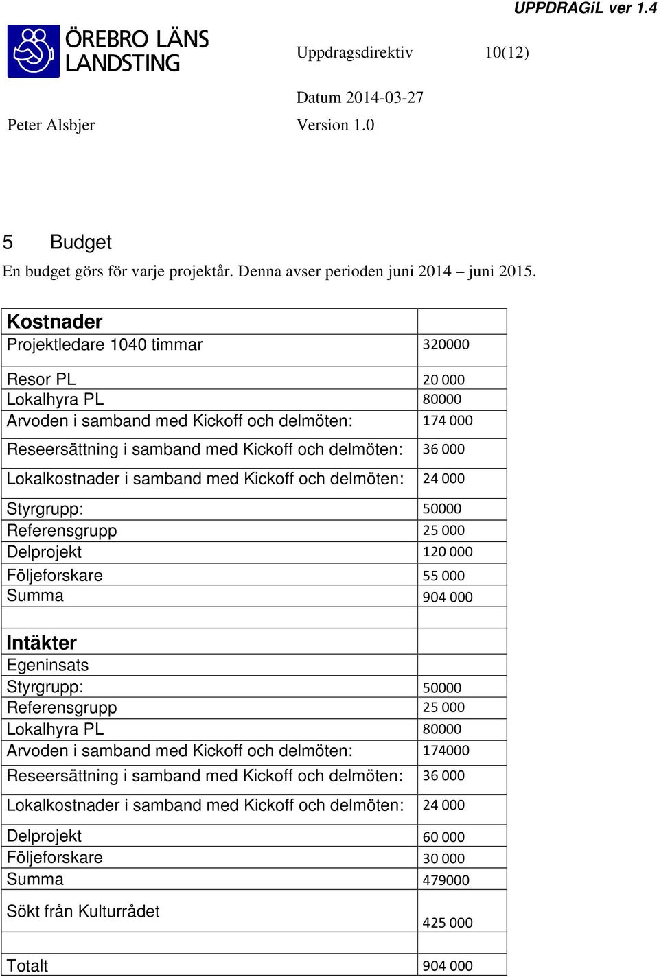 Lokalkostnader i samband med Kickoff och delmöten: 24 000 Styrgrupp: 50000 Referensgrupp 25 000 Delprojekt 120 000 Följeforskare 55 000 Summa 904 000 Intäkter Egeninsats Styrgrupp: 50000