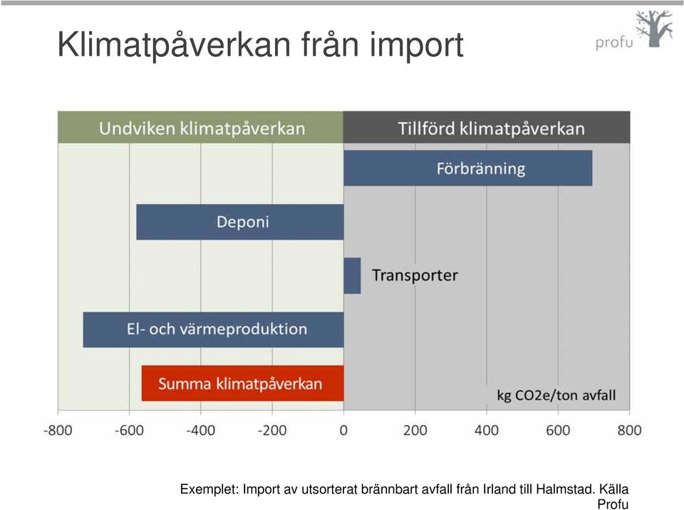 utsorterat brännbart avfall