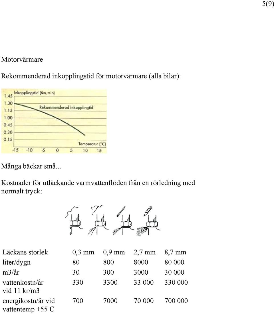 storlek 0,3 mm 0,9 mm 2,7 mm 8,7 mm liter/dygn 80 800 8000 80 000 m3/år 30 300 3000 30 000