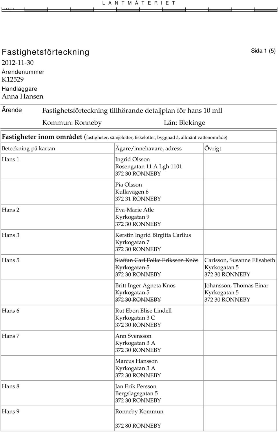 Kullavägen 6 372 31 RONNEBY Hans 2 Hans 3 Hans 5 Hans 6 Hans 7 Hans 8 Hans 9 Eva-Marie Atle Kyrkogatan 9 Kerstin Ingrid Birgitta Carlius Kyrkogatan 7 Staffan Carl Folke Eriksson
