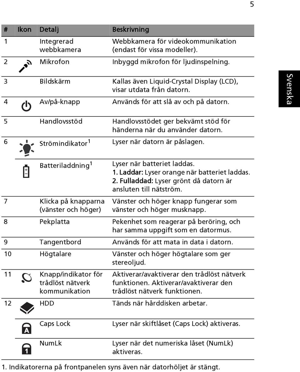 5 Handlovsstöd Handlovsstödet ger bekvämt stöd för händerna när du använder datorn. 6 Strömindikator 1 Lyser när datorn är påslagen.