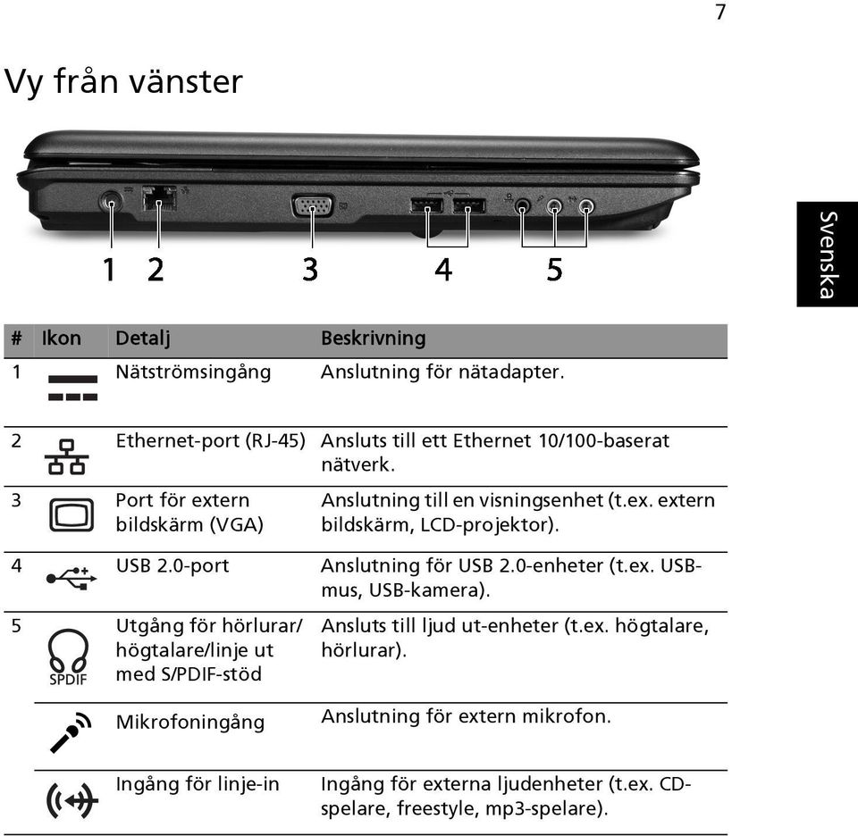 4 USB 2.0-port Anslutning för USB 2.0-enheter (t.ex. USBmus, USB-kamera).