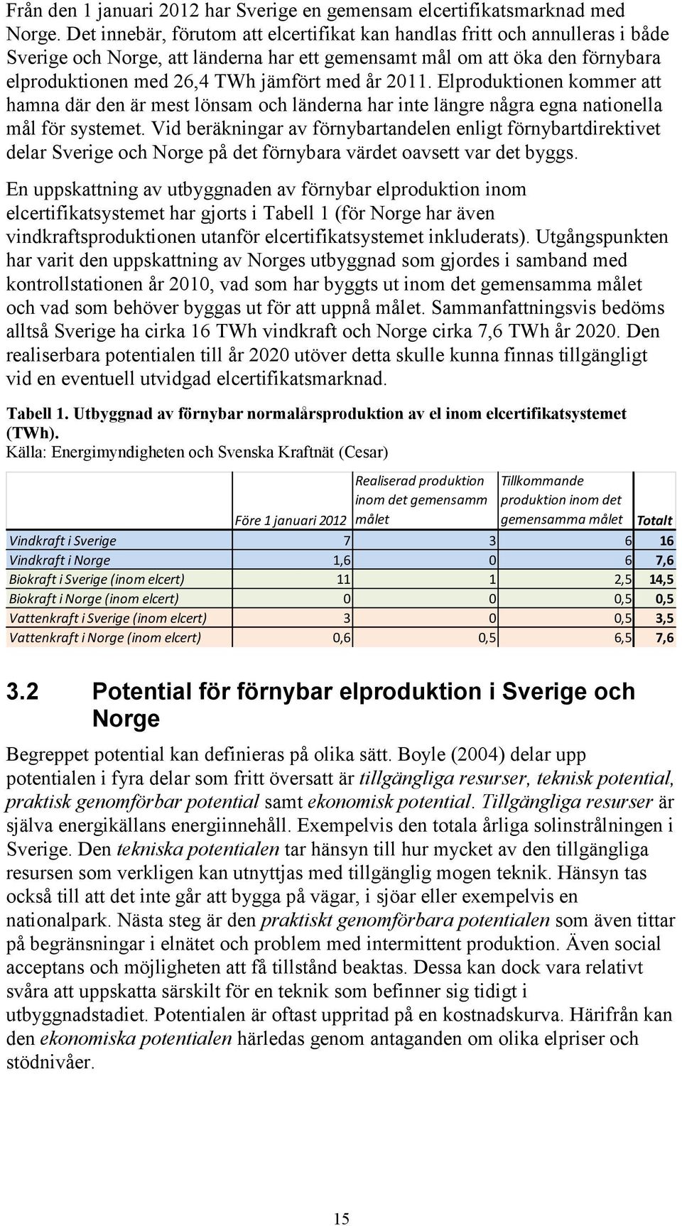 2011. Elproduktionen kommer att hamna där den är mest lönsam och länderna har inte längre några egna nationella mål för systemet.