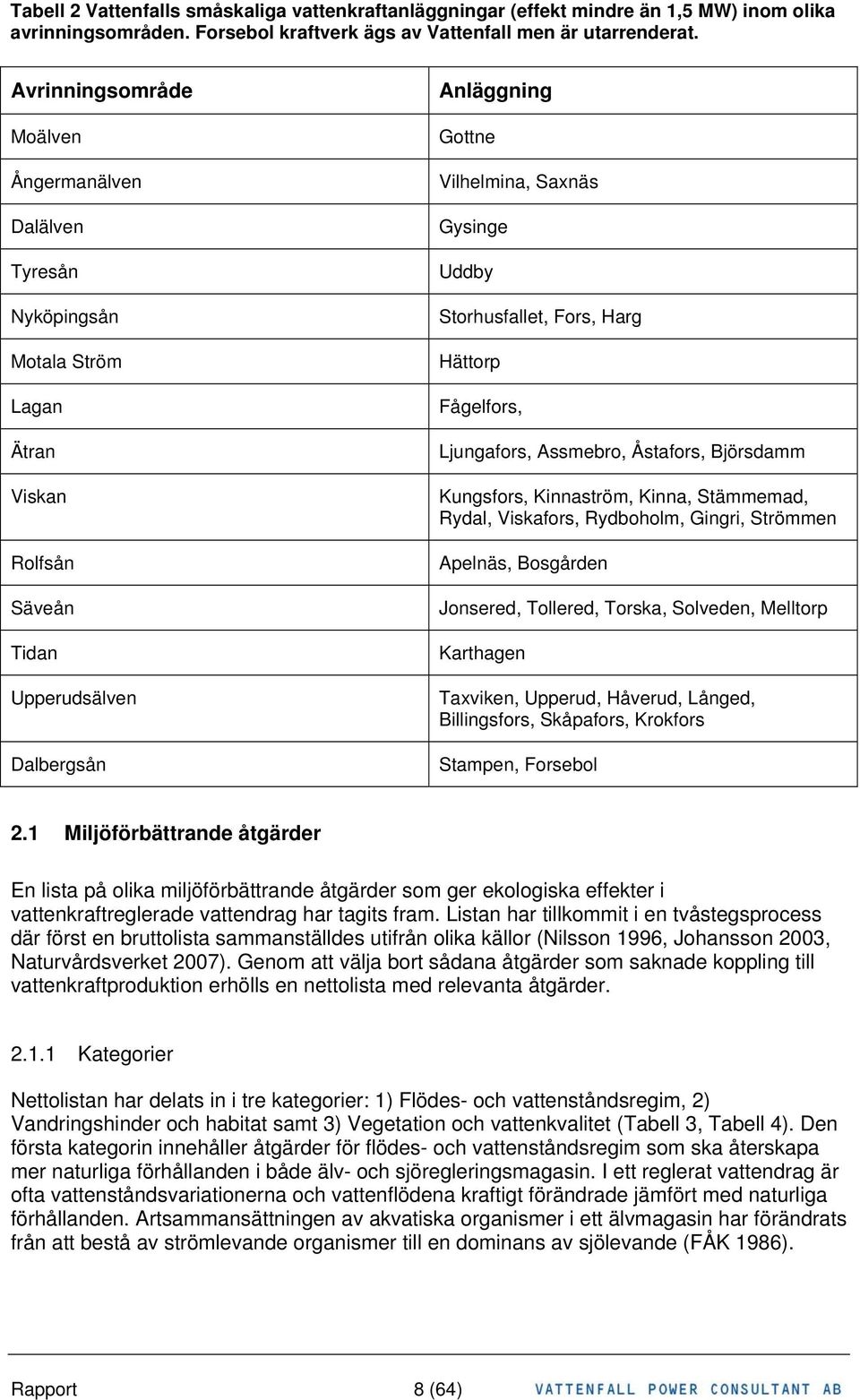 Storhusfallet, Fors, Harg Hättorp Fågelfors, Ljungafors, Assmebro, Åstafors, Björsdamm Kungsfors, Kinnaström, Kinna, Stämmemad, Rydal, Viskafors, Rydboholm, Gingri, Strömmen Apelnäs, Bosgården