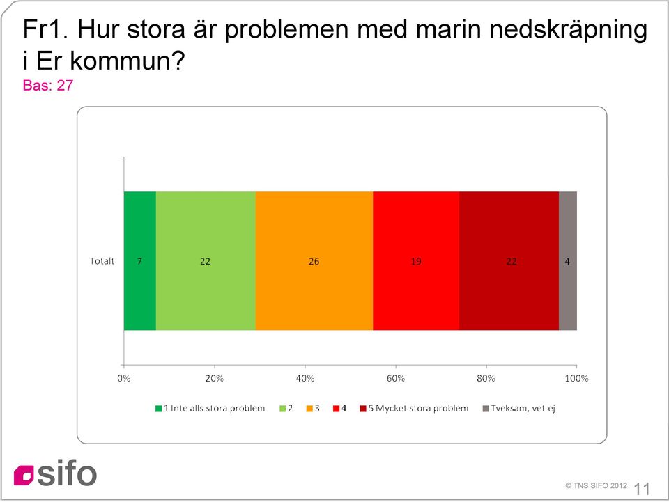 marin nedskräpning