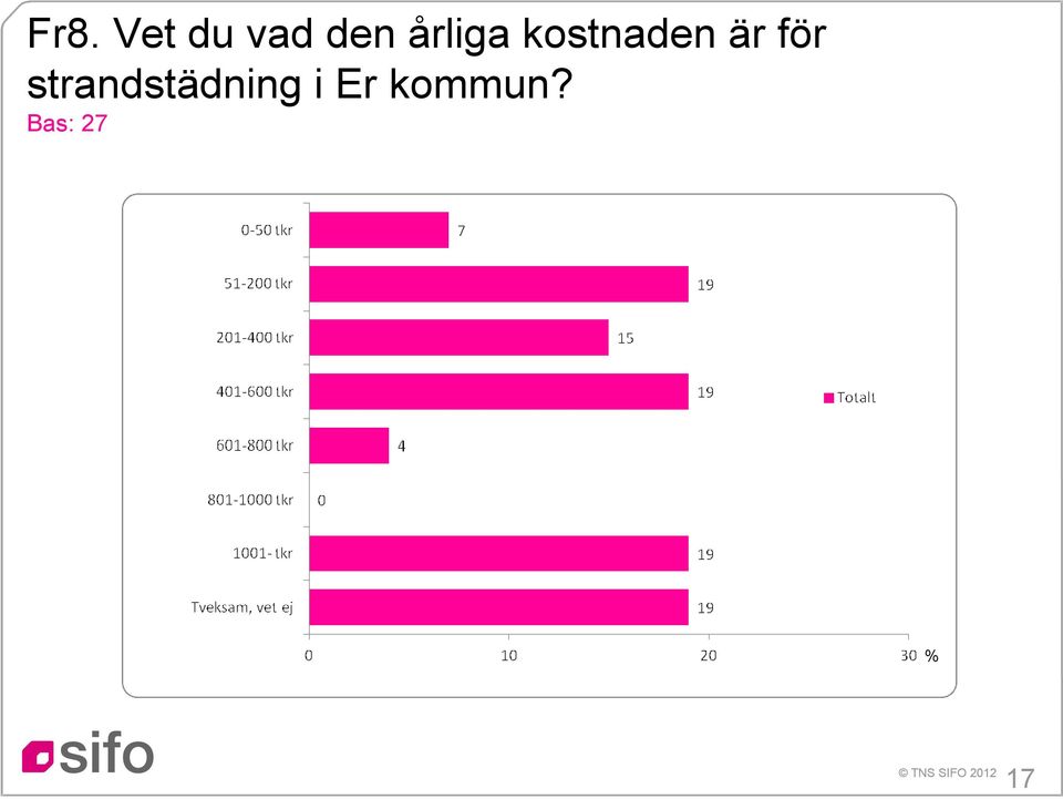 för strandstädning i