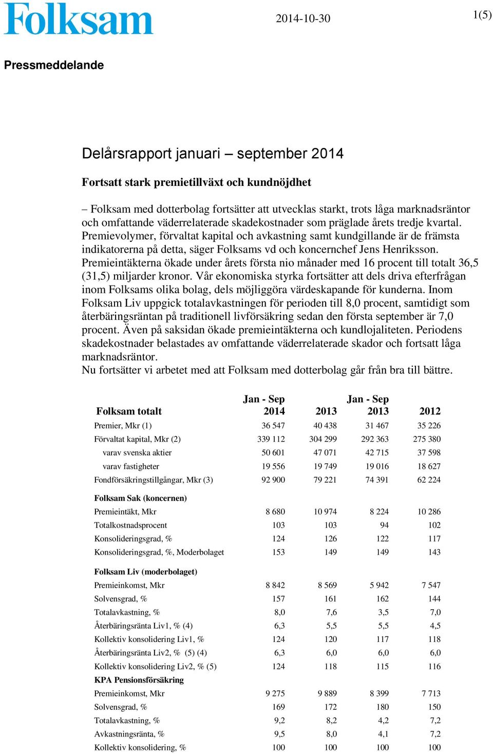 Premievolymer, förvaltat kapital och avkastning samt kundgillande är de främsta indikatorerna på detta, säger Folksams vd och koncernchef Jens Henriksson.