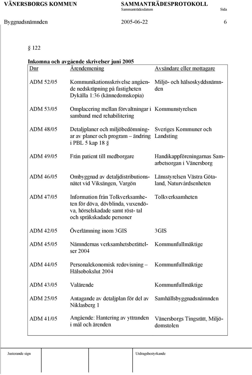 program ändring i PBL 5 kap 18 Sveriges Kommuner och Landsting ADM 49/05 ADM 46/05 ADM 47/05 ADM 42/05 ADM 45/05 ADM 44/05 ADM 43/05 ADM 25/05 ADM 41/05 Från patient till medborgare Ombyggnad av