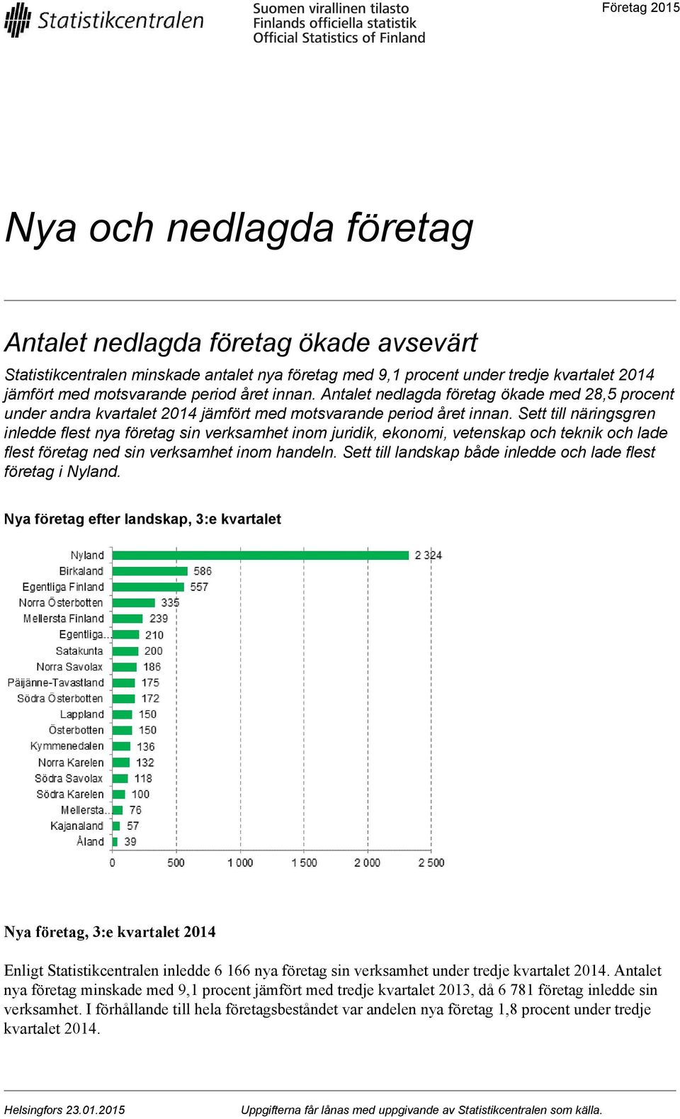 Sett till näringsgren inledde flest nya företag sin verksamhet inom juridik, ekonomi, vetenskap och teknik och lade flest företag ned sin verksamhet inom handeln.