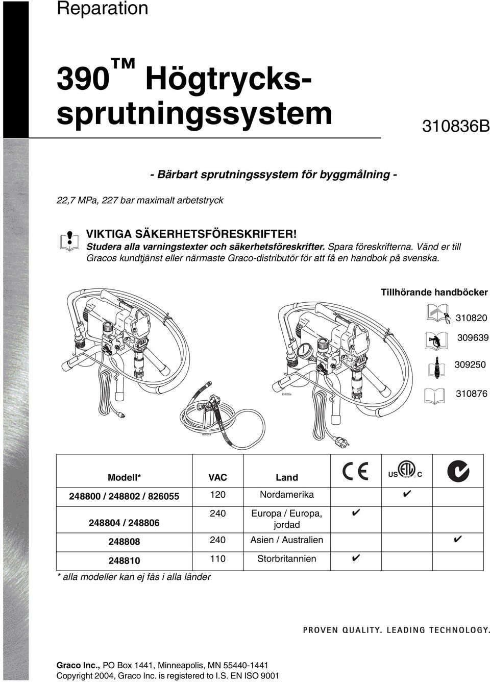 Tillhörande handböcker 310820 309639 309250 310876 Modell* VAC Land 248800 / 248802 / 826055 120 Nordamerika 248804 / 248806 * alla modeller kan ej fås i alla länder 240