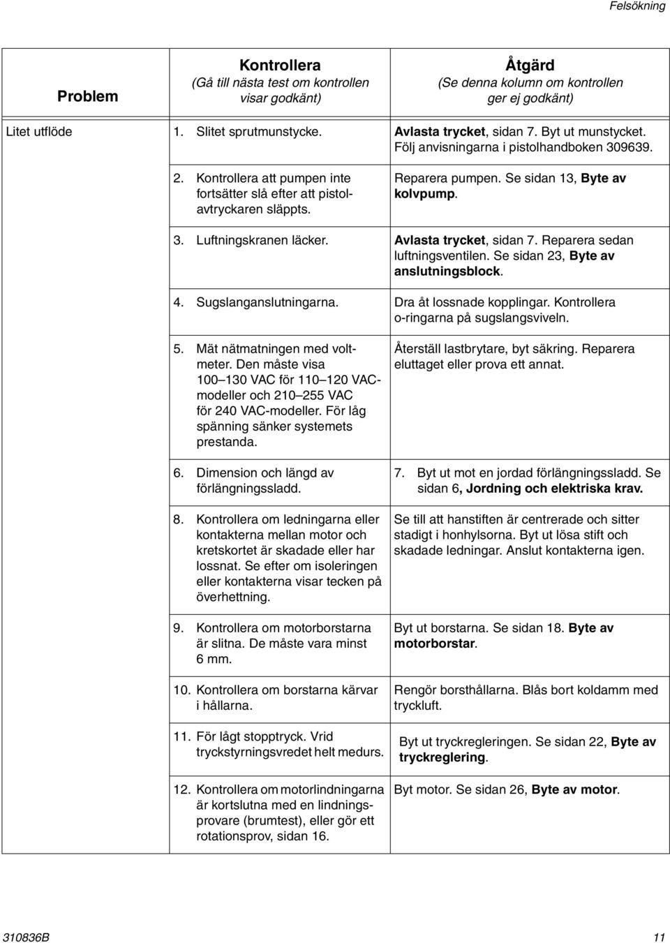 Avlasta trycket, sidan 7. Reparera sedan luftningsventilen. Se sidan 23, Byte av anslutningsblock. 4. Sugslanganslutningarna. Dra åt lossnade kopplingar. Kontrollera o-ringarna på sugslangsviveln. 5.