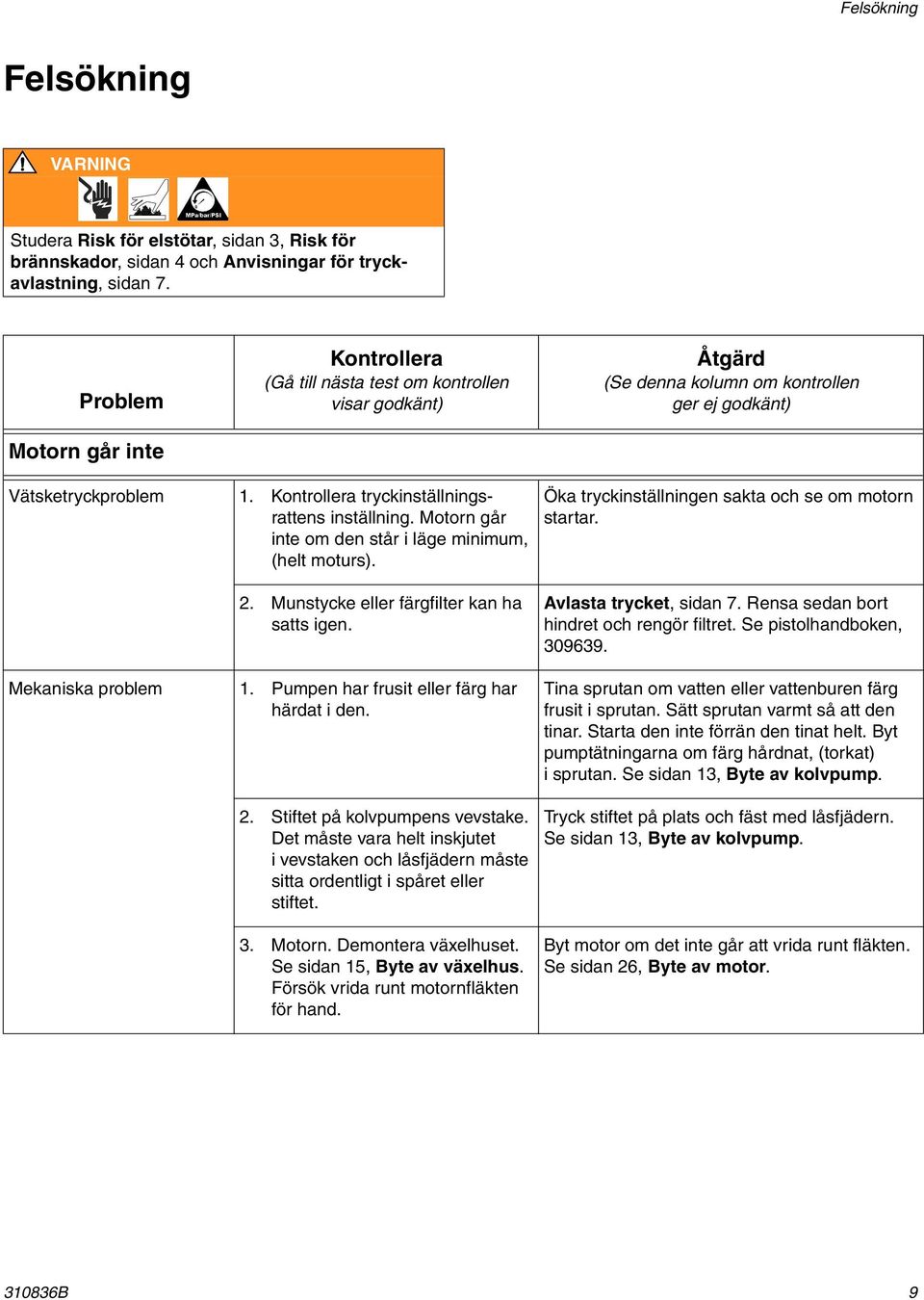Kontrollera tryckinställningsrattens inställning. Motorn går inte om den står i läge minimum, (helt moturs). 2. Munstycke eller färgfilter kan ha satts igen. Mekaniska problem 1.