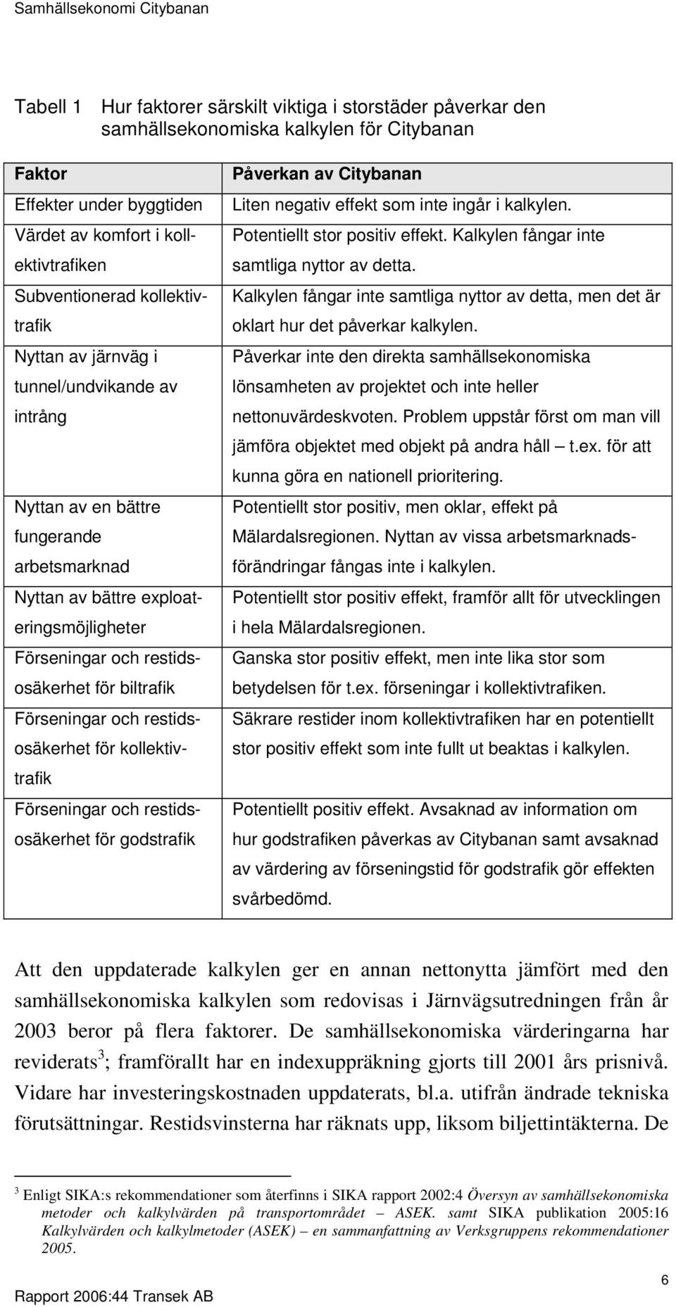 Förseningar och restidsosäkerhet för kollektivtrafik Förseningar och restidsosäkerhet för godstrafik Påverkan av Citybanan Liten negativ effekt som inte ingår i kalkylen.