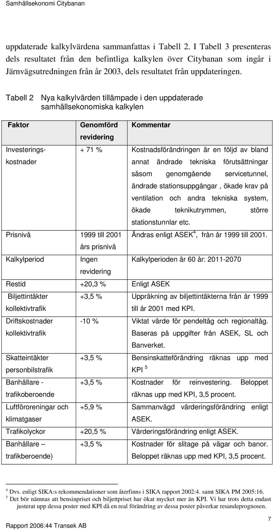 Tabell 2 Nya kalkylvärden tillämpade i den uppdaterade samhällsekonomiska kalkylen Faktor Genomförd revidering Kommentar Investeringskostnader + 71 % Kostnadsförändringen är en följd av bland annat