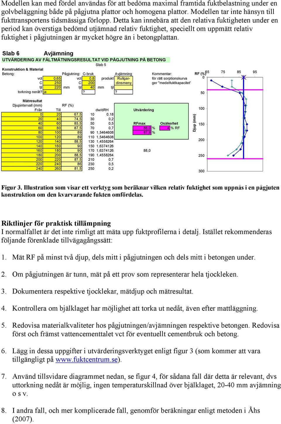 Detta kan innebära att den relativa fuktigheten under en period kan överstiga bedömd utjämnad relativ fuktighet, speciellt om uppmätt relativ fuktighet i pågjutningen är mycket högre än i