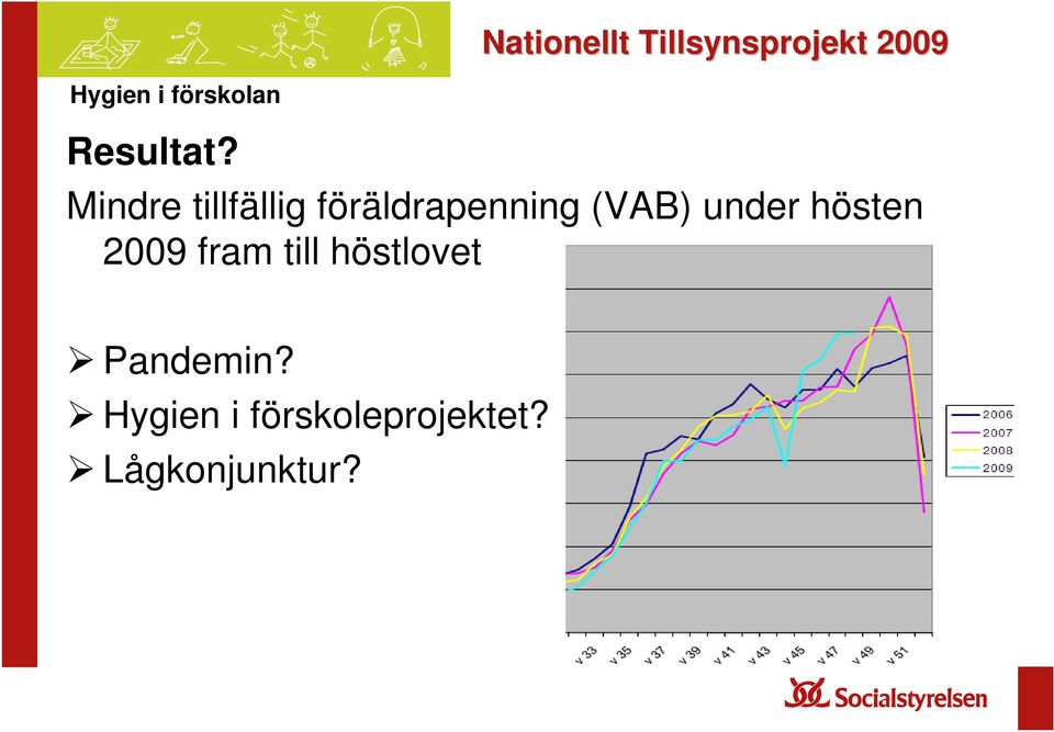 (VAB) under hösten 2009 fram till