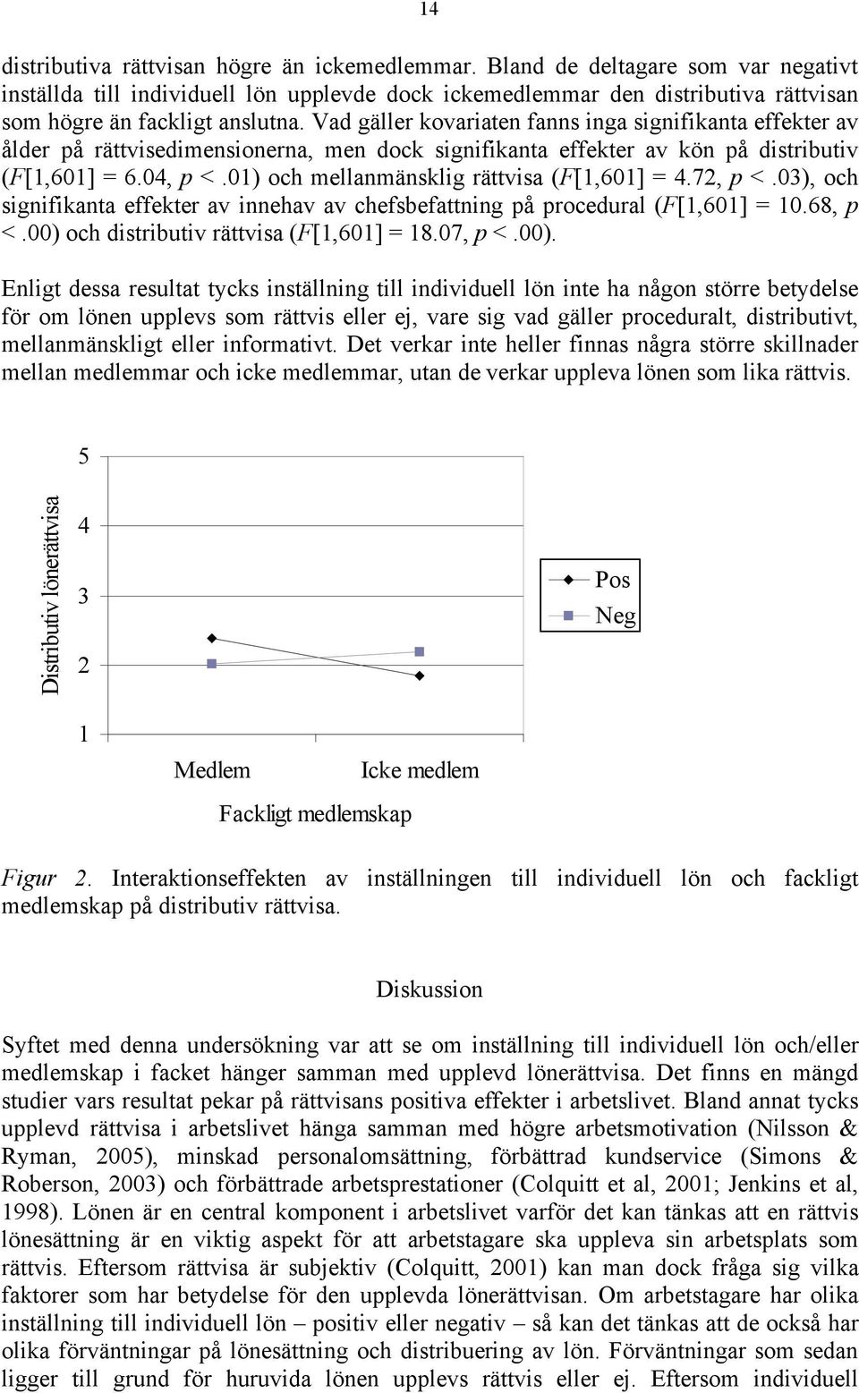 Vad gäller kovariaten fanns inga signifikanta effekter av ålder på rättvisedimensionerna, men dock signifikanta effekter av kön på distributiv (F[1,601] = 6.04, p <.