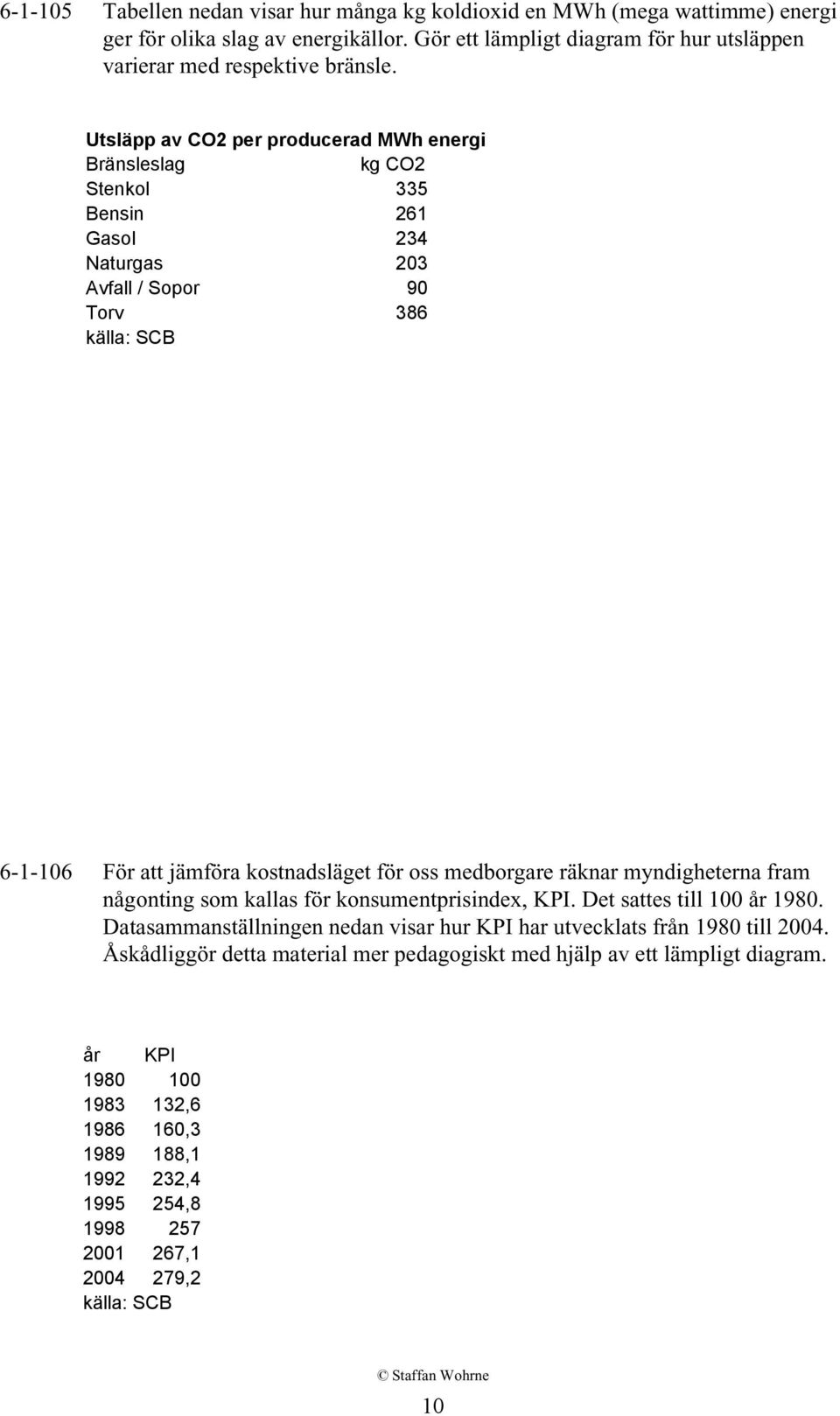 medborgare räknar myndigheterna fram någonting som kallas för konsumentprisindex, KPI. Det sattes till 100 år 1980. Datasammanställningen nedan visar hur KPI har utvecklats från 1980 till 2004.