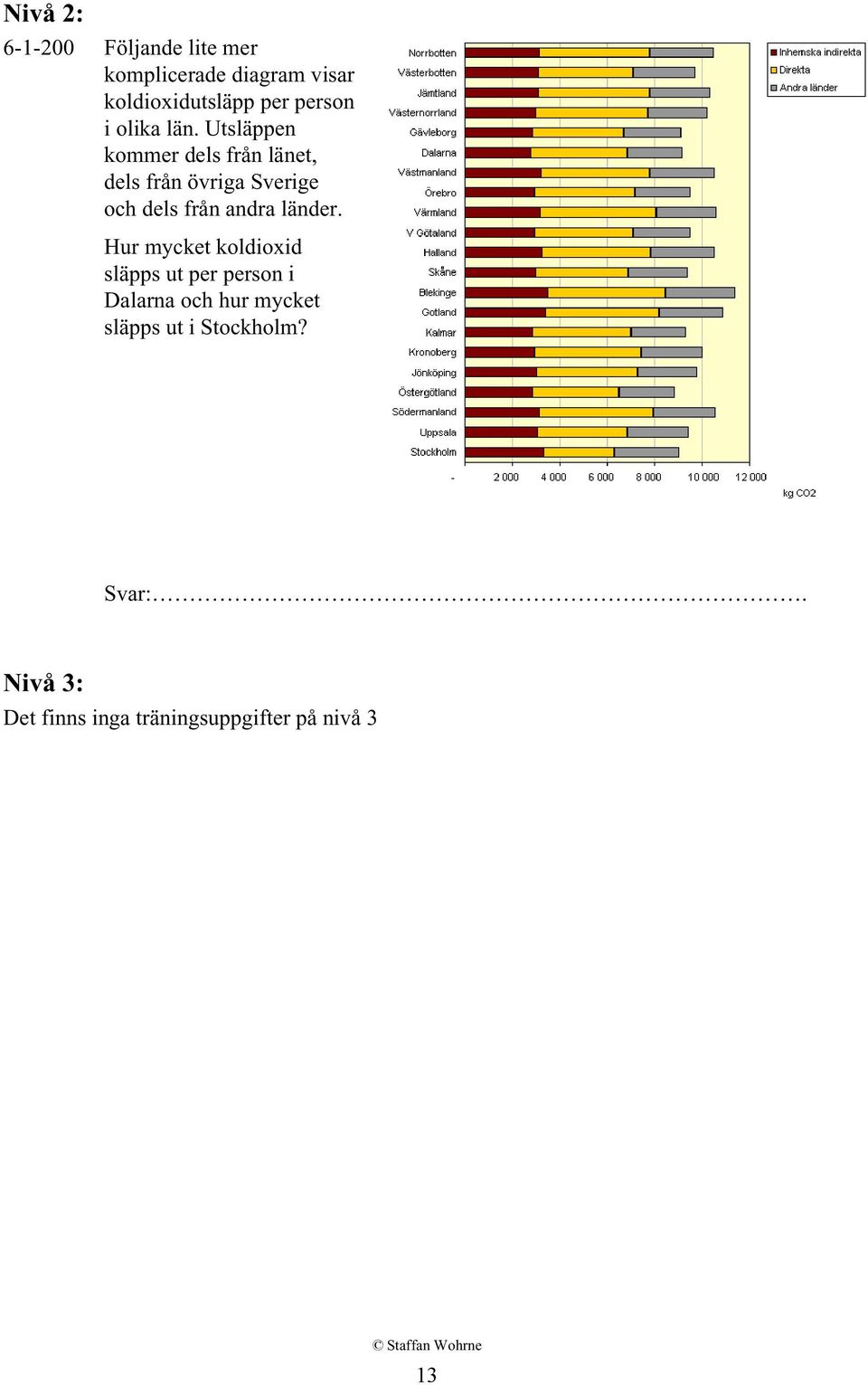 Utsläppen kommer dels från länet, dels från övriga Sverige och dels från andra