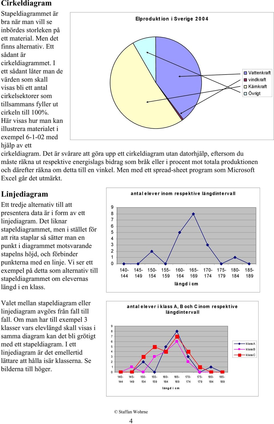 Här visas hur man kan illustrera materialet i exempel 6-1-02 med hjälp av ett Elproduktion i Sverige 2004 cirkeldiagram.