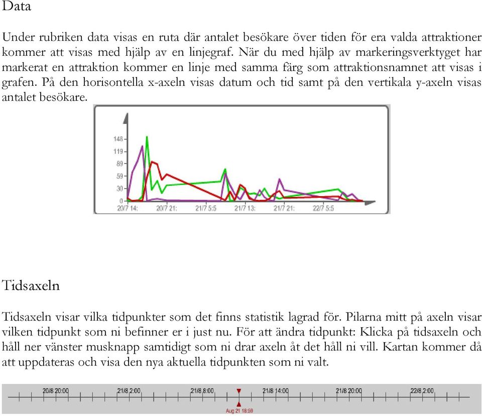 På den horisontella x-axeln visas datum och tid samt på den vertikala y-axeln visas antalet besökare. Tidsaxeln Tidsaxeln visar vilka tidpunkter som det finns statistik lagrad för.