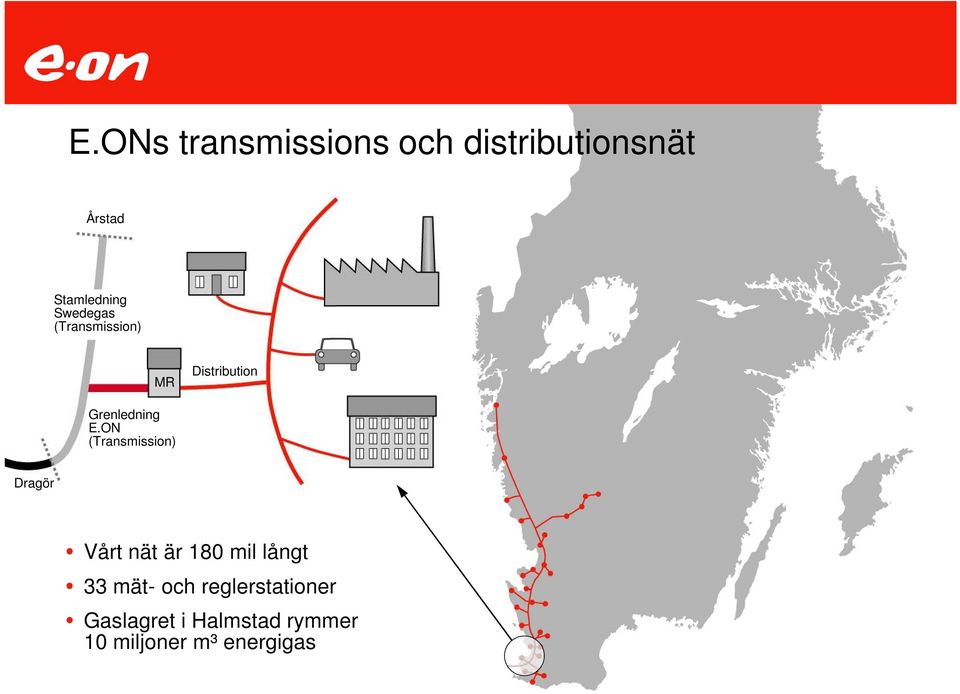 ON (Transmission) Dragör Vårt nät är 180 mil långt 33 mät-