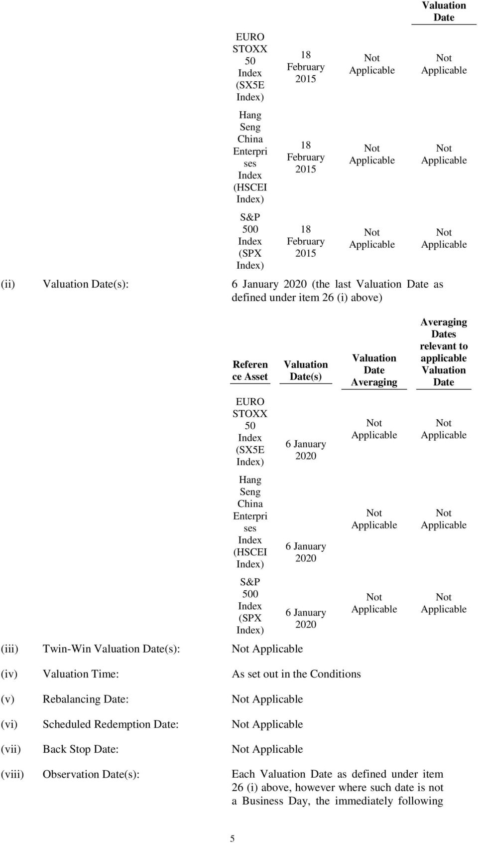 50 Index (SX5E Index) Hang Seng China Enterpri ses Index (HSCEI Index) S&P 500 Index (SPX Index) (iii) Twin-Win Valuation Date(s): Valuation Date(s) 6 January 2020 6 January 2020 6 January 2020