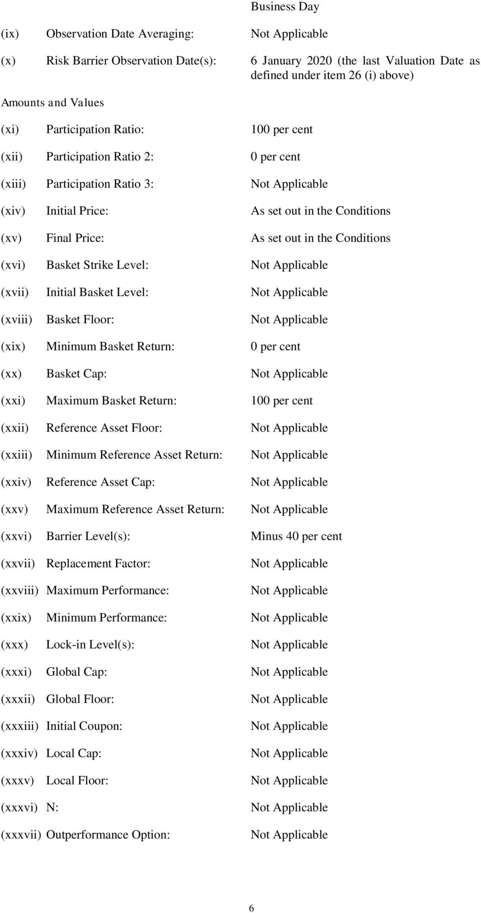 Strike Level: (xvii) Initial Basket Level: (xviii) Basket Floor: (xix) Minimum Basket Return: 0 per cent (xx) Basket Cap: (xxi) Maximum Basket Return: 100 per cent (xxii) Reference Asset Floor: