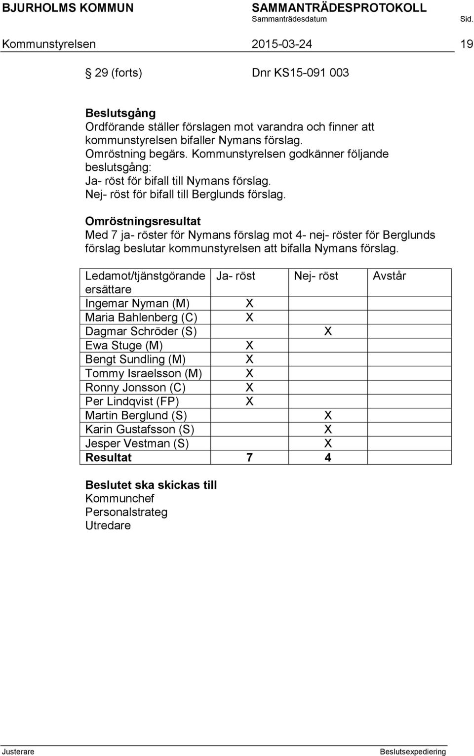 Omröstningsresultat Med 7 ja- röster för Nymans förslag mot 4- nej- röster för Berglunds förslag beslutar kommunstyrelsen att bifalla Nymans förslag.