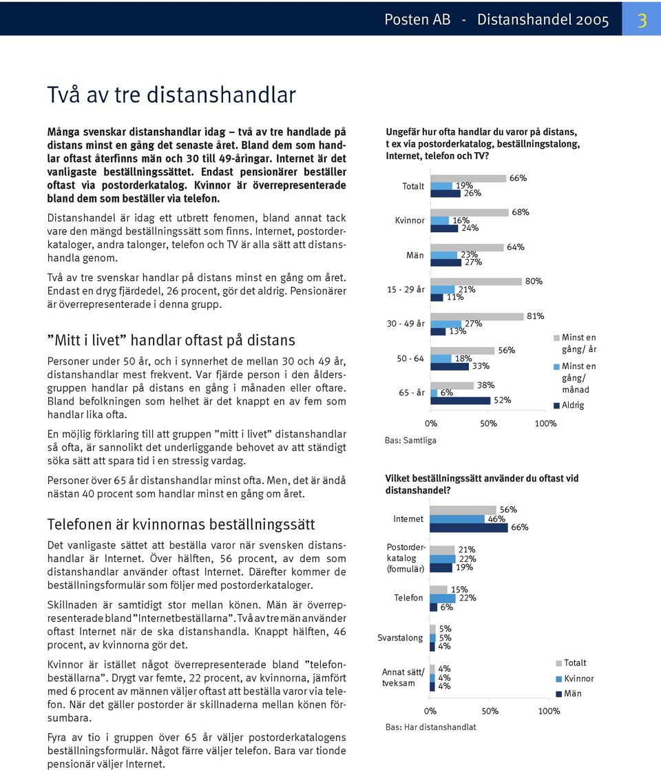 är överrepresenterade bland dem som beställer via telefon. Distanshandel är idag ett utbrett fenomen, bland annat tack vare den mängd beställningssätt som finns.