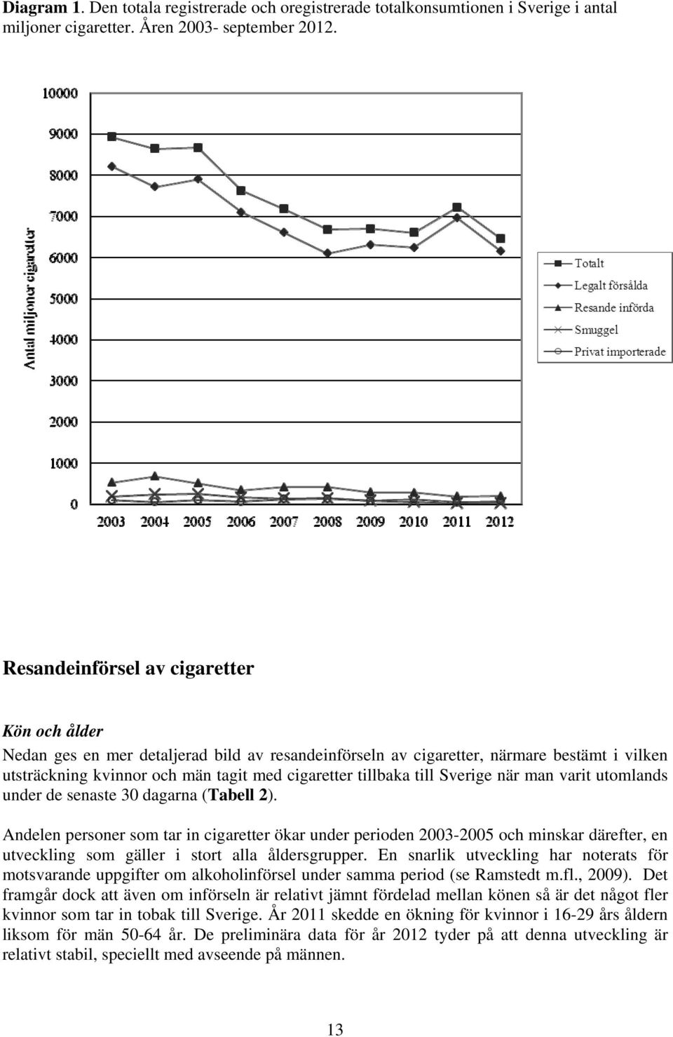 till Sverige när man varit utomlands under de senaste 30 dagarna (Tabell 2).