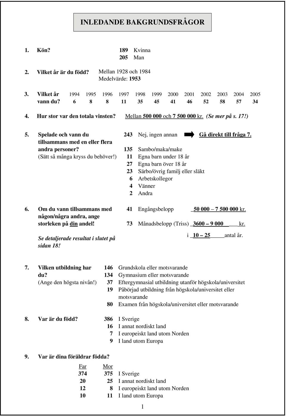 Spelade och vann du tillsammans med en eller flera andra personer? (Sätt så många kryss du behöver!). Om du vann tillsammans med någon/några andra, ange storleken på din andel!