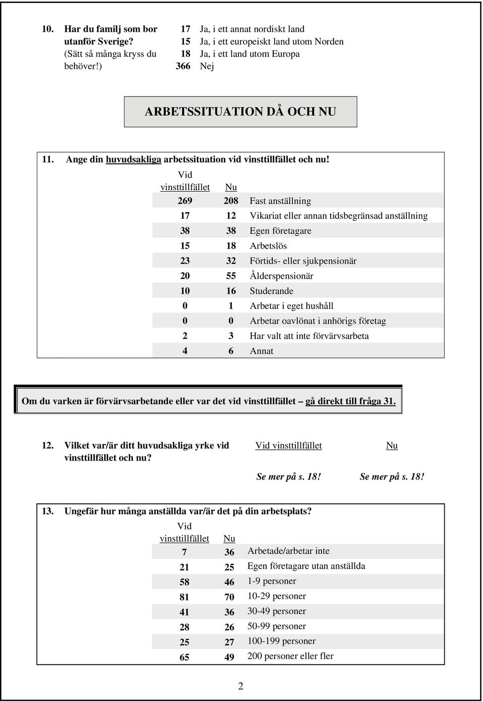 Ange din huvudsakliga arbetssituation vid vinsttillfället och nu!