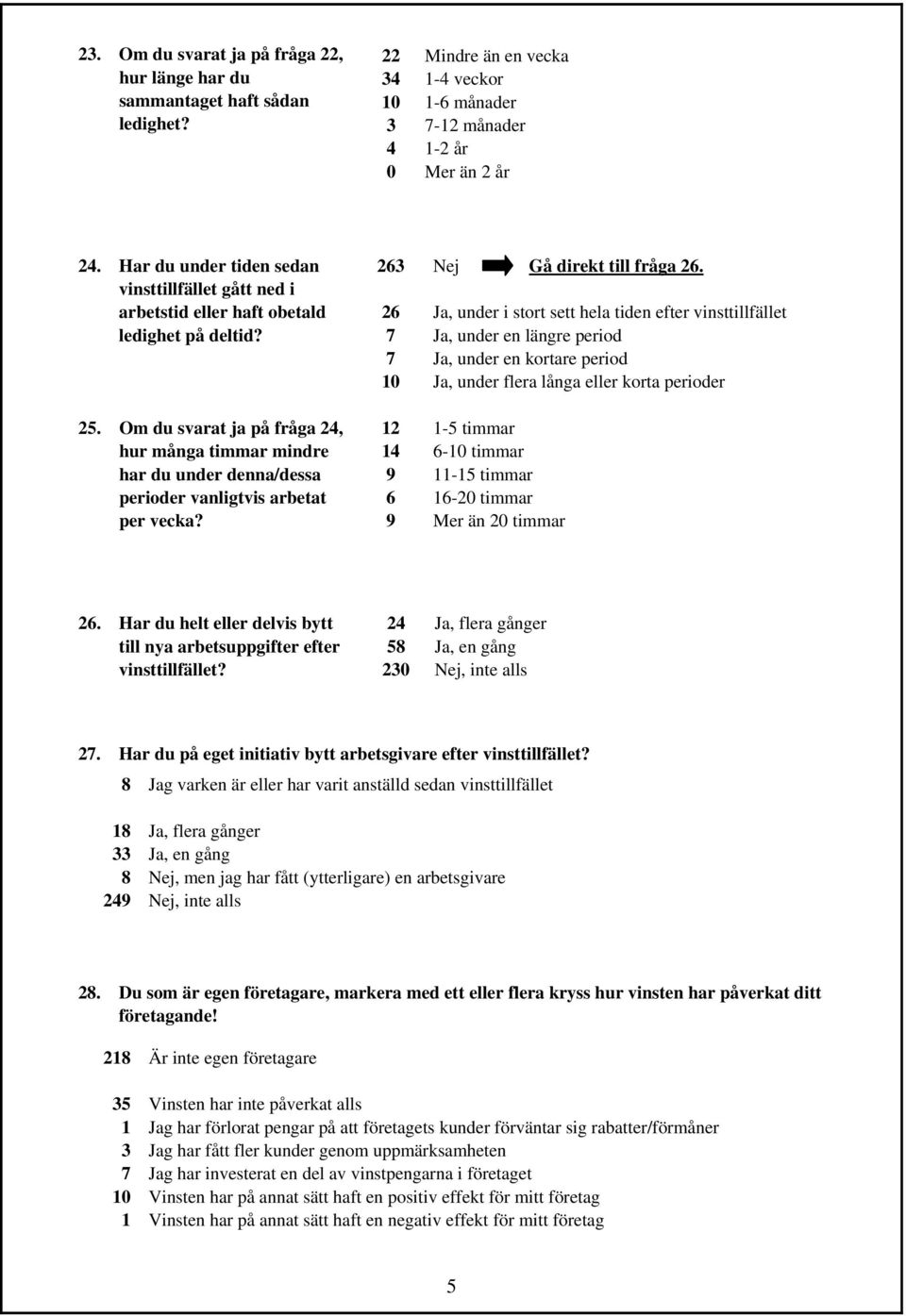 Om du svarat ja på fråga 24, hur många timmar mindre har du under denna/dessa perioder vanligtvis arbetat per vecka? 2 2 10 12 14 9 9 Nej Gå direkt till fråga 2.