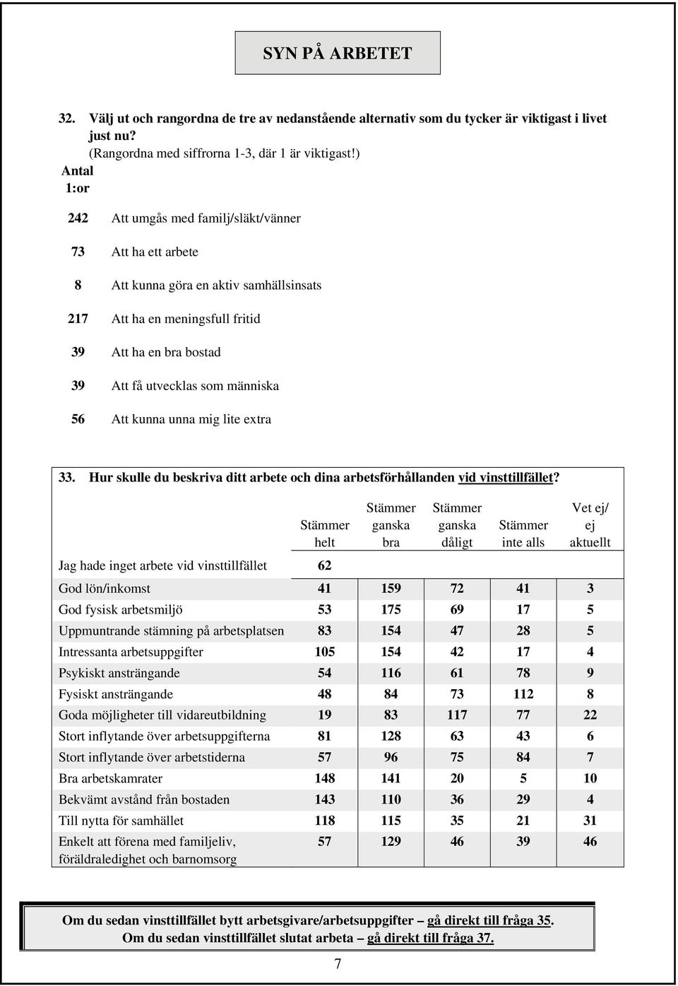 Att kunna unna mig lite extra. Hur skulle du beskriva ditt arbete och dina arbetsförhållanden vid vinsttillfället?