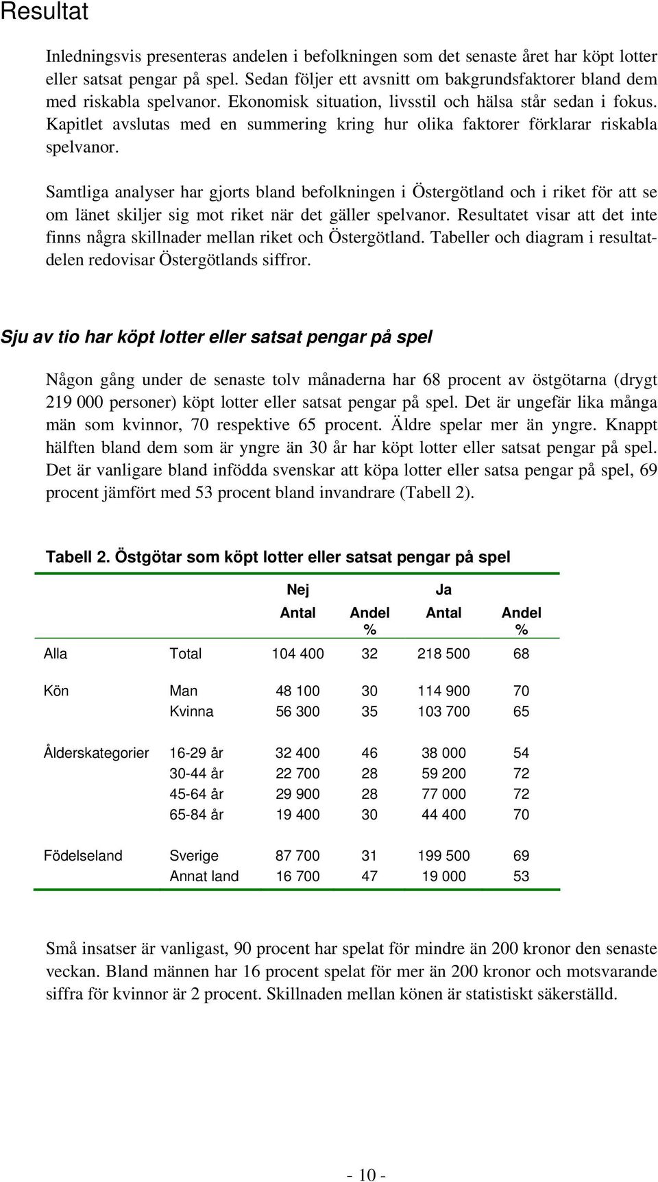Kapitlet avslutas med en summering kring hur olika faktorer förklarar riskabla spelvanor.