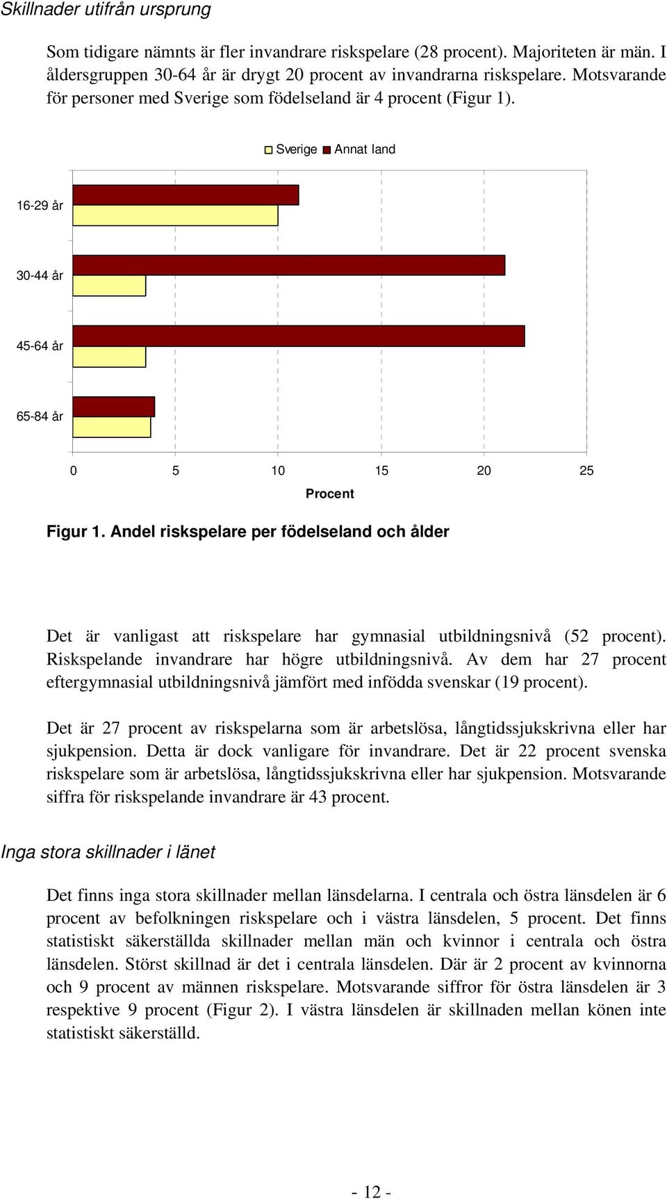 Andel riskspelare per födelseland och ålder Det är vanligast att riskspelare har gymnasial utbildningsnivå (52 procent). Riskspelande invandrare har högre utbildningsnivå.