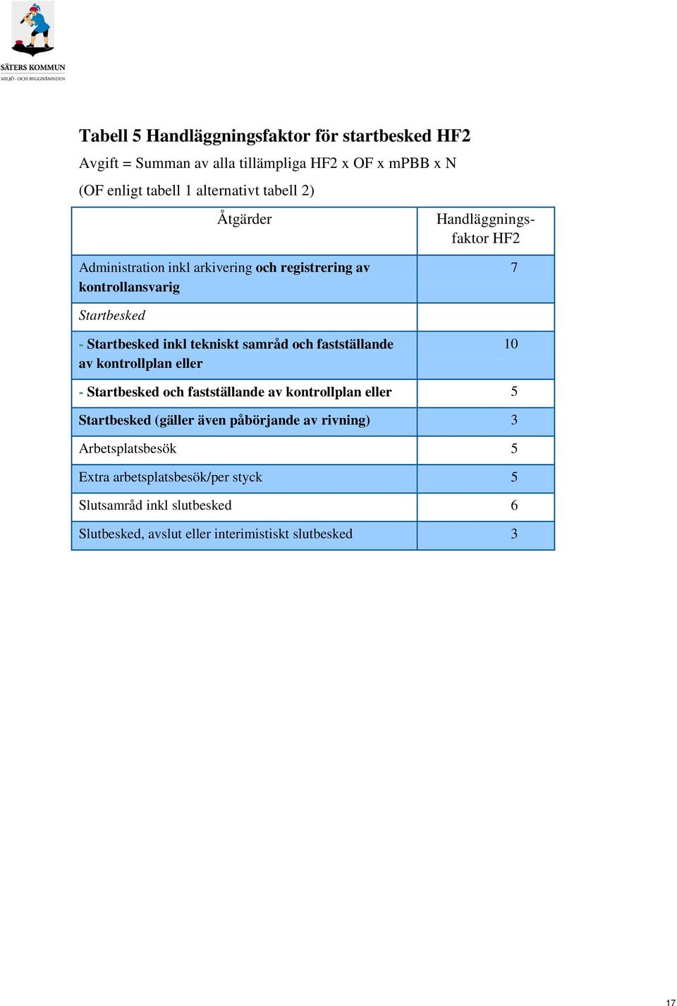 samråd och fastställande av kontrollplan eller 10 - Startbesked och fastställande av kontrollplan eller 5 Startbesked (gäller även påbörjande av