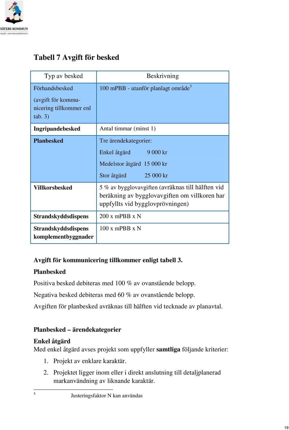 Enkel åtgärd 9 000 kr Medelstor åtgärd 15 000 kr Stor åtgärd 25 000 kr 5 % av bygglovavgiften (avräknas till hälften vid beräkning av bygglovavgiften om villkoren har uppfyllts vid bygglovprövningen)