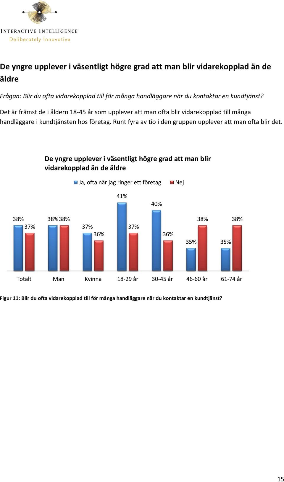 Runt fyra av tio i den gruppen upplever att man ofta blir det.