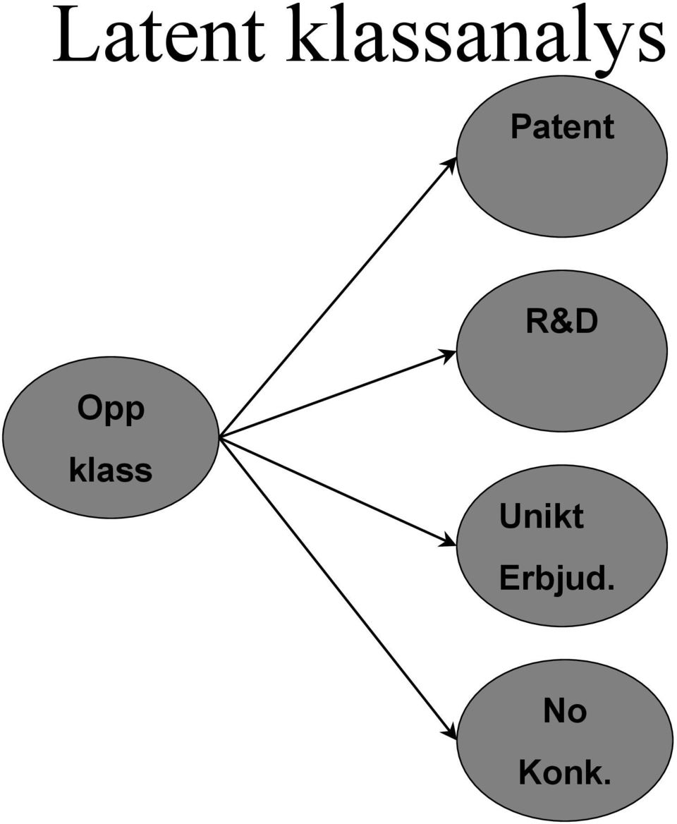Patent Opp R&D